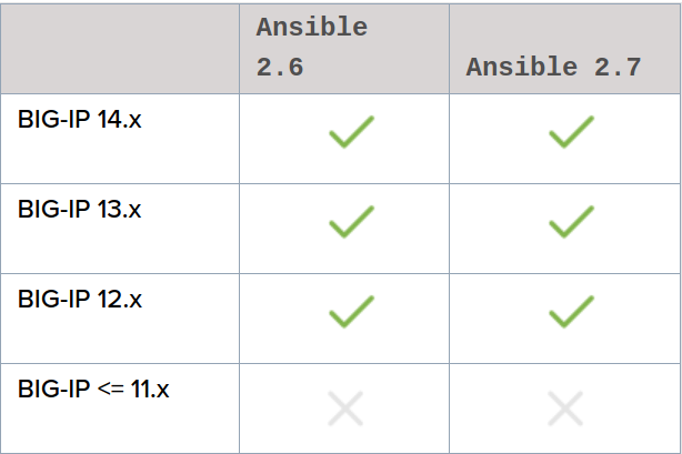 Ansible versions