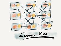 Service Mesh